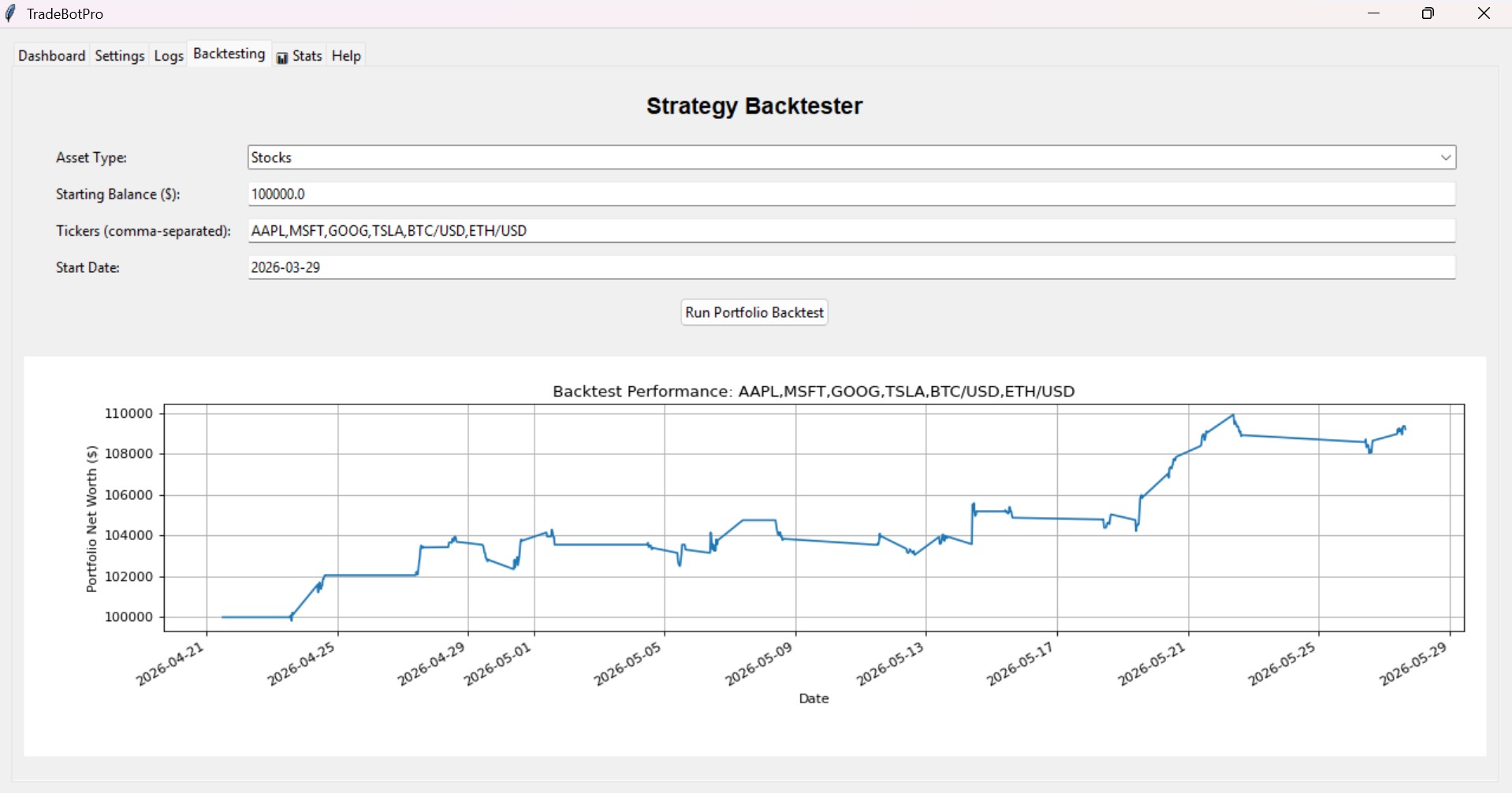 TradeBotPro Strategy Backtester showing portfolio growth